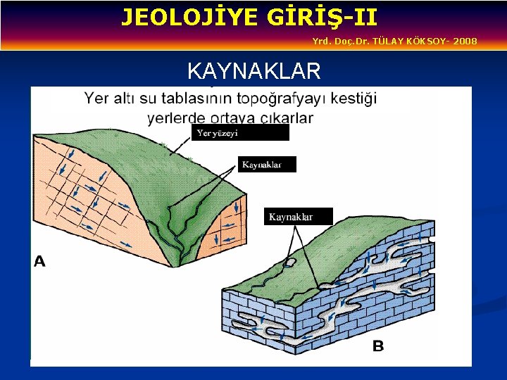 JEOLOJİYE GİRİŞ-II Yrd. Doç. Dr. TÜLAY KÖKSOY- 2008 KAYNAKLAR 