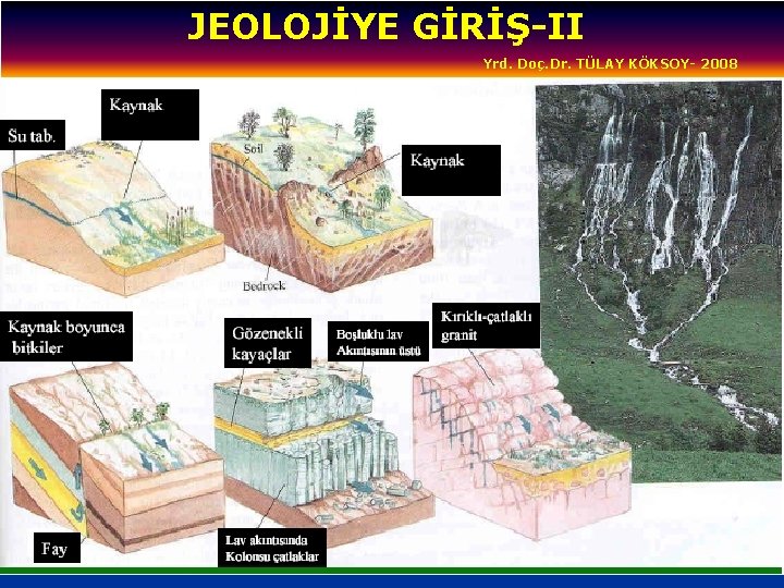 JEOLOJİYE GİRİŞ-II Yrd. Doç. Dr. TÜLAY KÖKSOY- 2008 