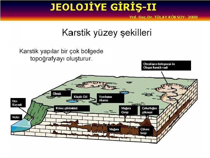 JEOLOJİYE GİRİŞ-II Yrd. Doç. Dr. TÜLAY KÖKSOY- 2008 