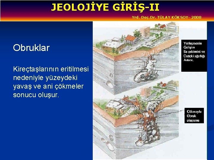 JEOLOJİYE GİRİŞ-II Yrd. Doç. Dr. TÜLAY KÖKSOY- 2008 Obruklar Kireçtaşlarının eritilmesi nedeniyle yüzeydeki yavaş