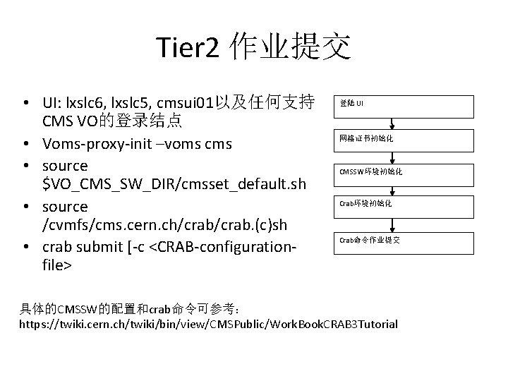 Tier 2 作业提交 • UI: lxslc 6, lxslc 5, cmsui 01以及任何支持 CMS VO的登录结点 •