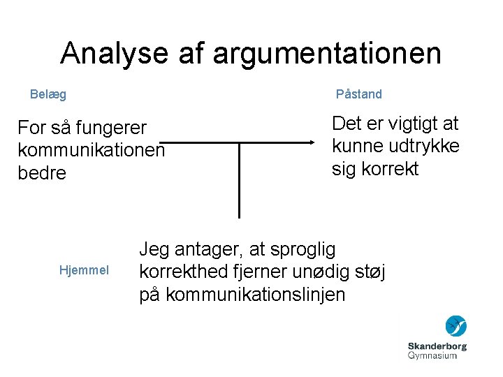 Analyse af argumentationen Belæg Påstand For så fungerer kommunikationen bedre Hjemmel Det er vigtigt