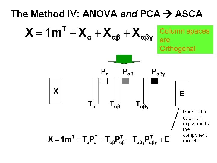 The Method IV: ANOVA and PCA ASCA Column spaces are Orthogonal E Parts of