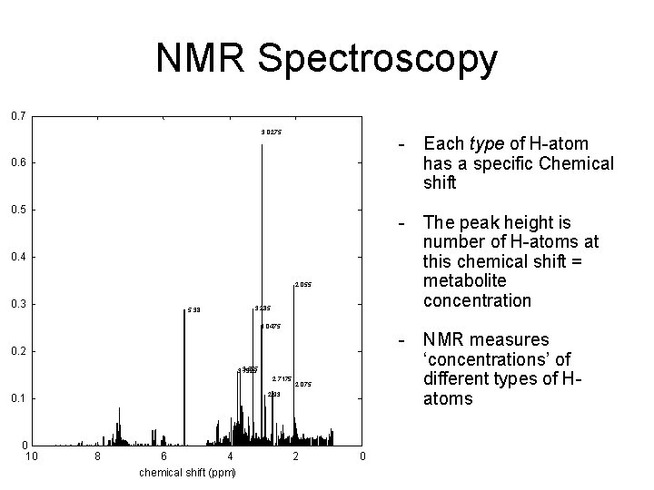 NMR Spectroscopy 0. 7 3. 0275 - Each type of H-atom has a specific