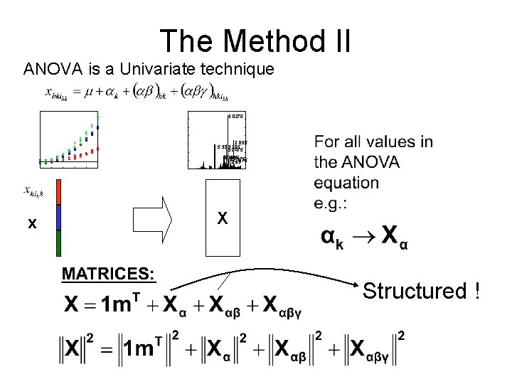 The Method II ANOVA is a Univariate technique 3. 0275 2. 055 5. 38