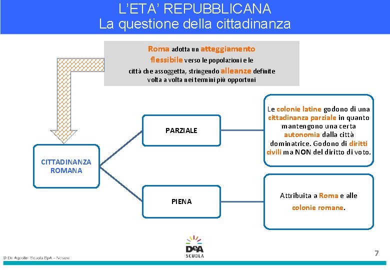 L’ETA’ REPUBBLICANA La questione della cittadinanza Roma adotta un atteggiamento flessibile verso le popolazioni