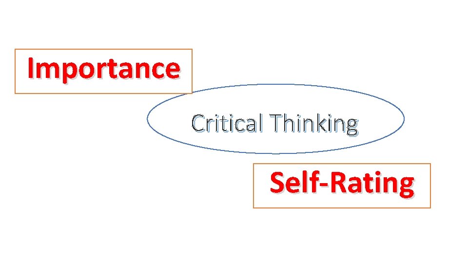 Importance Critical Thinking Self-Rating 