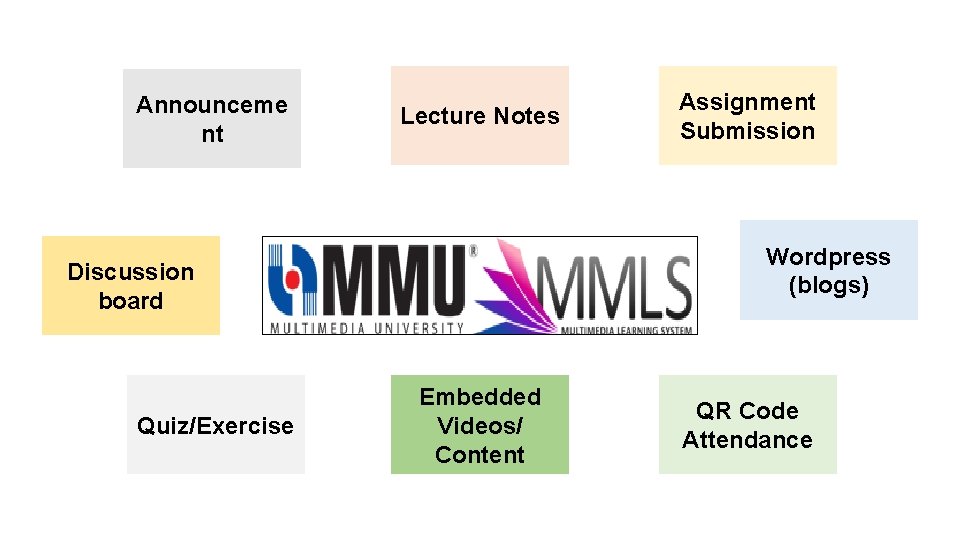 Announceme nt Lecture Notes Wordpress (blogs) Discussion board Quiz/Exercise Assignment Submission Embedded Videos/ Content
