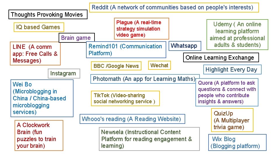 Reddit (A network of communities based on people's interests) Thoughts Provoking Movies IQ based