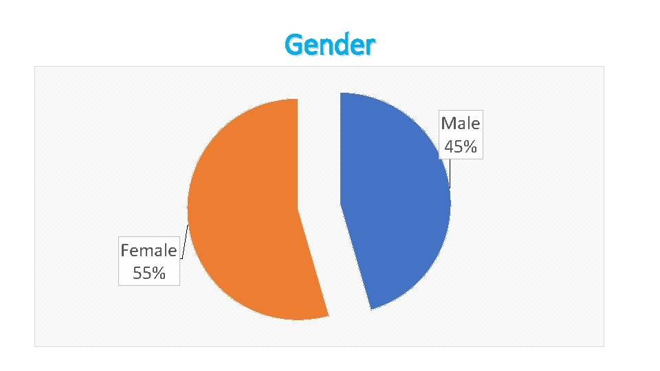 Gender Male 45% Female 55% 