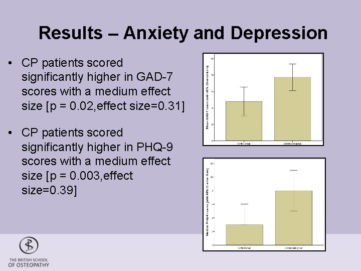 Results – Anxiety and Depression • CP patients scored significantly higher in GAD-7 scores