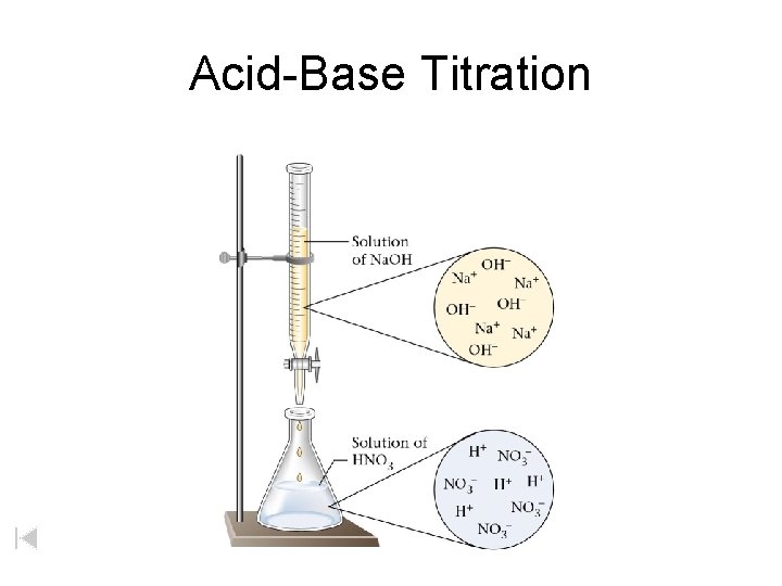 Acid-Base Titration Acid-Base Titration