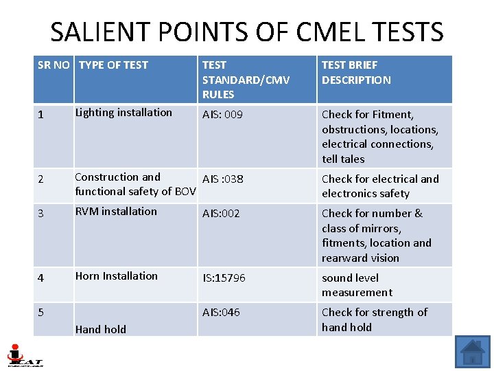 SALIENT POINTS OF CMEL TESTS SR NO TYPE OF TEST STANDARD/CMV RULES TEST BRIEF SALIENT POINTS OF CMEL TESTS SR NO TYPE OF TEST STANDARD/CMV RULES TEST BRIEF