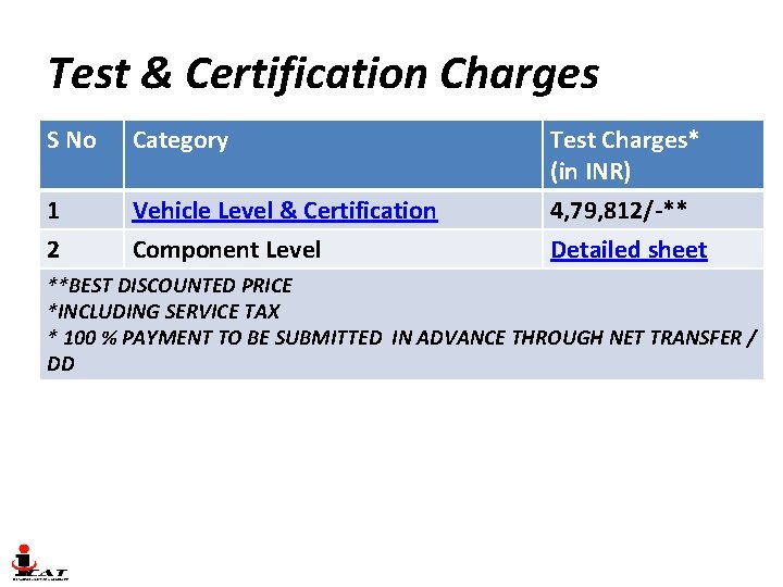 Test & Certification Charges S No Category 1 2 Vehicle Level & Certification Component Test & Certification Charges S No Category 1 2 Vehicle Level & Certification Component