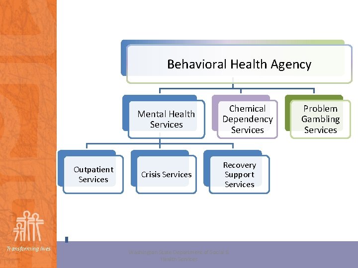 Behavioral Health Agency Mental Health Services Outpatient Services Transforming lives Crisis Services Chemical Dependency