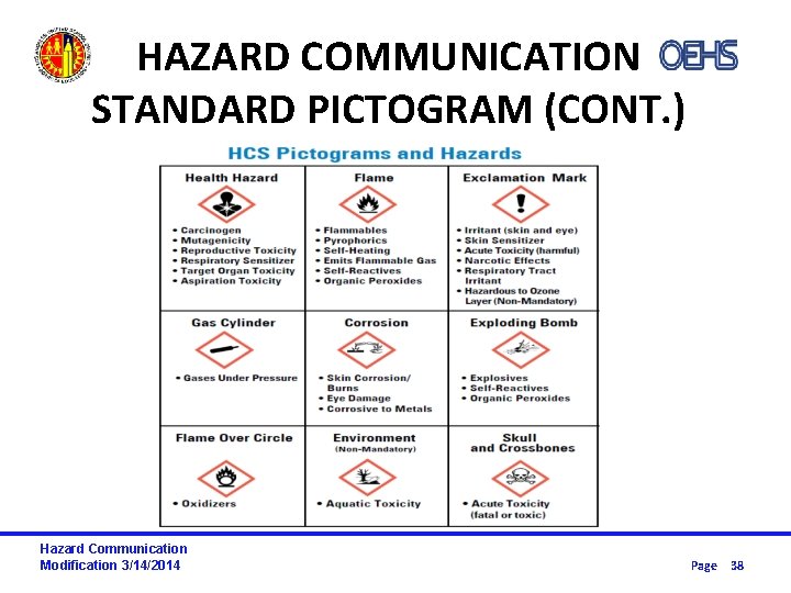 HAZARD COMMUNICATION STANDARD PICTOGRAM (CONT. ) Hazard Communication Modification 3/14/2014 Page 38 