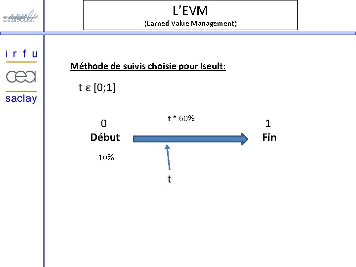 L’EVM (Earned Value Management) Méthode de suivis choisie pour Iseult: t ε [0; 1]