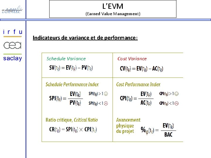 L’EVM (Earned Value Management) Indicateurs de variance et de performance: Schedule Variance Cost Variance