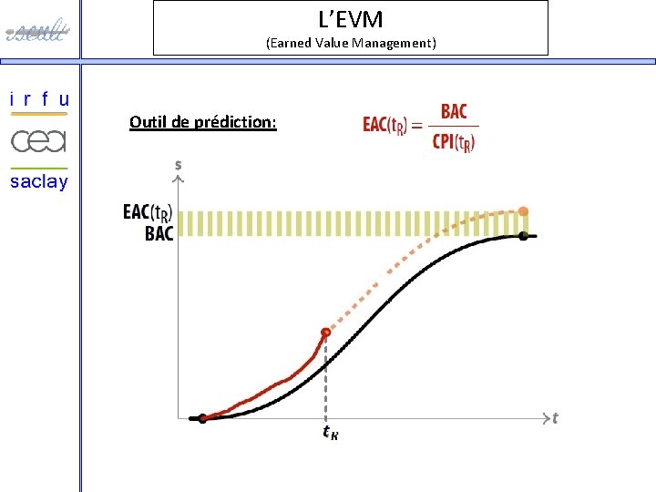 L’EVM (Earned Value Management) Outil de prédiction: 