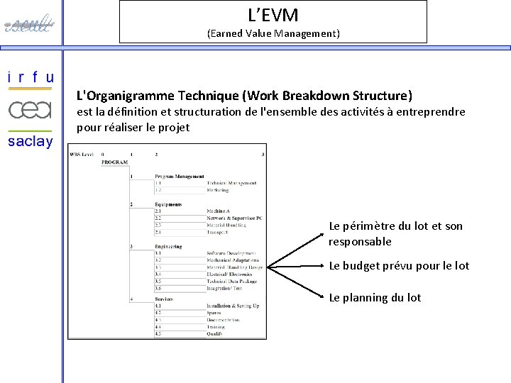 L’EVM (Earned Value Management) L'Organigramme Technique (Work Breakdown Structure) est la définition et structuration