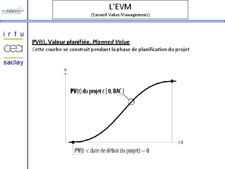 L’EVM (Earned Value Management) PV(t), Valeur planifiée, Planned Value Cette courbe se construit pendant