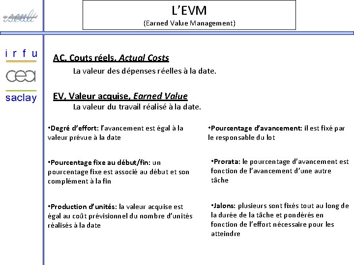 L’EVM (Earned Value Management) AC, Couts réels, Actual Costs La valeur des dépenses réelles