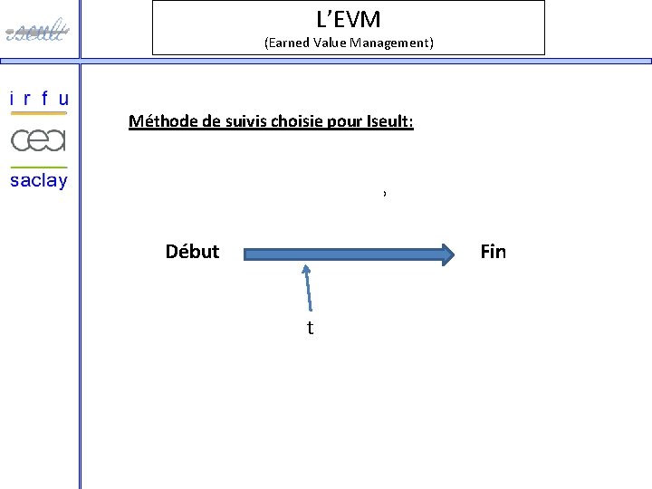 L’EVM (Earned Value Management) Méthode de suivis choisie pour Iseult: t ε [0; 1]