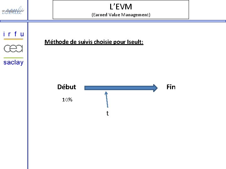 L’EVM (Earned Value Management) Méthode de suivis choisie pour Iseult: t ε [0; 1]