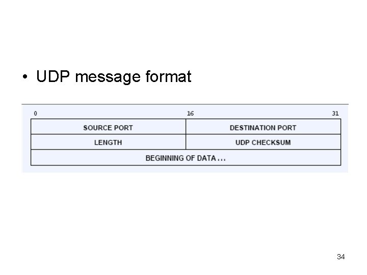  • UDP message format 34 