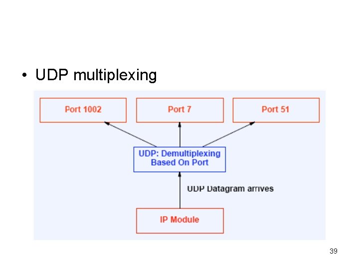  • UDP multiplexing 39 