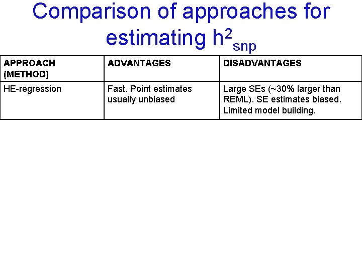 Comparison of approaches for estimating h 2 snp APPROACH (METHOD) ADVANTAGES DISADVANTAGES HE-regression Fast.