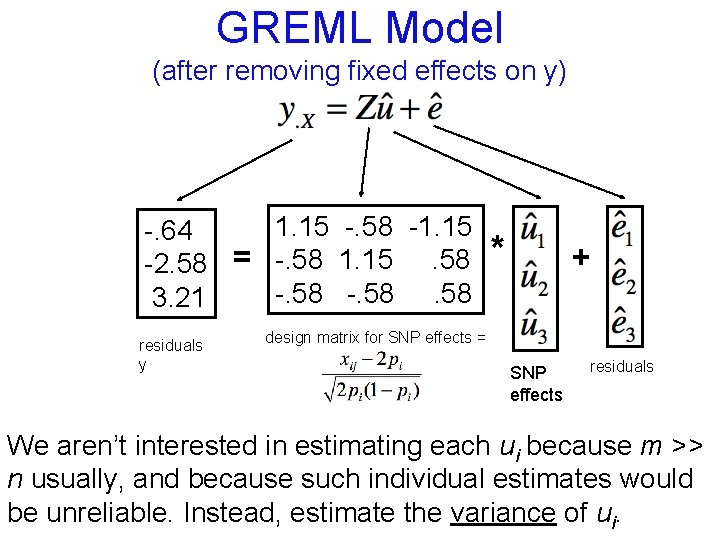 GREML Model (after removing fixed effects on y) 1. 15 -. 58 -1. 15