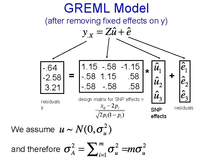 GREML Model (after removing fixed effects on y) 1. 15 -. 58 -1. 15