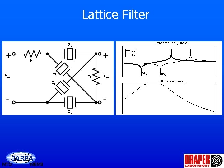 Lattice Filter Impedance of Za and Zb Za Za Zb R Zb Vin R