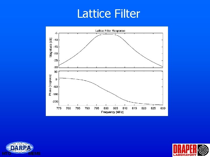 Lattice Filter DARPA MTO MEMS 