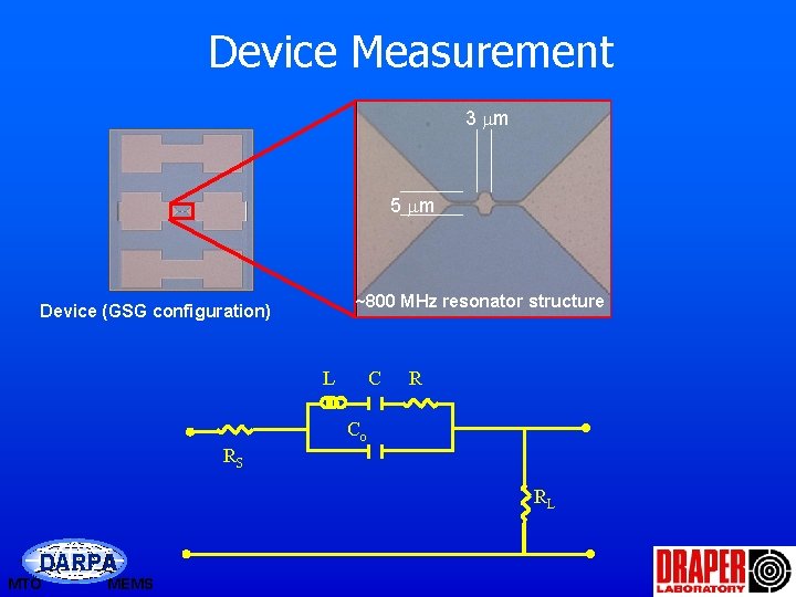 Device Measurement 3 mm 5 mm ~800 MHz resonator structure Device (GSG configuration) L