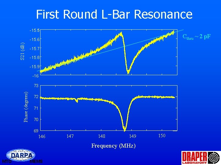 First Round L-Bar Resonance -15. 5 Cthru ~ 2 p. F S 21 (d.