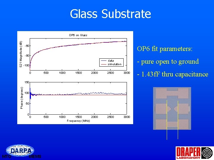 Glass Substrate S 21 Magnitude (d. B) OP 6 on Glass -60 OP 6