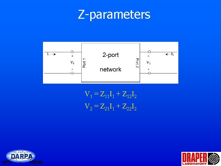 Z-parameters V 1 = Z 11 I 1 + Z 12 I 2 V