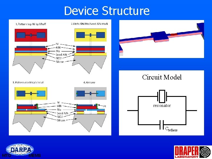 Device Structure Circuit Model resonator Ctethers DARPA MTO MEMS 