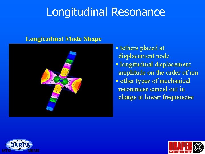 Longitudinal Resonance Longitudinal Mode Shape • tethers placed at displacement node • longitudinal displacement