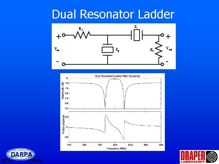 Dual Resonator Ladder Zs RS Vin DARPA MTO MEMS Zp RL Vout 