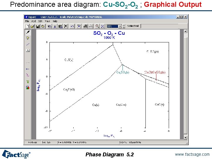Predominance area diagram: Cu-SO 2 -O 2 ; Graphical Output Phase Diagram 5. 2