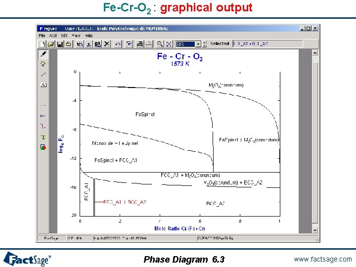 Fe-Cr-O 2 : graphical output Phase Diagram 6. 3 www. factsage. com 