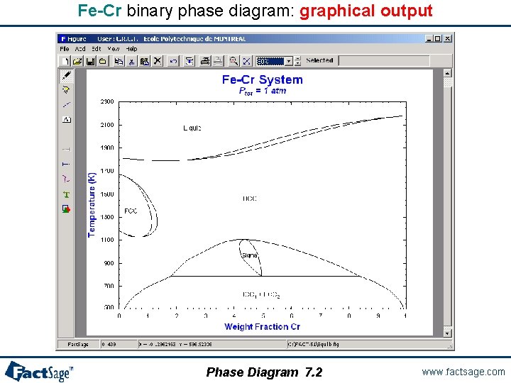 Fe-Cr binary phase diagram: graphical output Phase Diagram 7. 2 www. factsage. com 