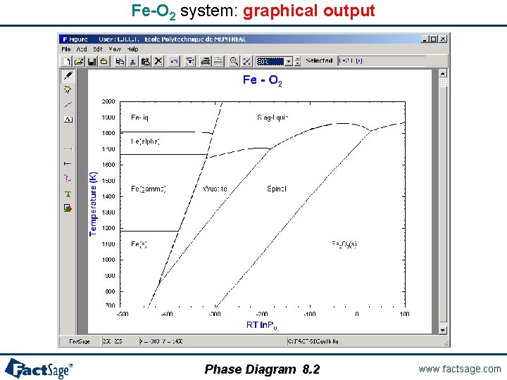 Fe-O 2 system: graphical output Phase Diagram 8. 2 www. factsage. com 