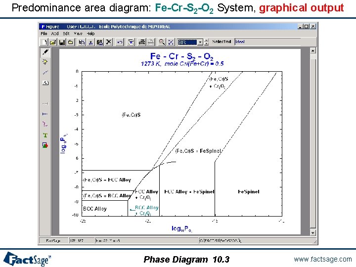 Predominance area diagram: Fe-Cr-S 2 -O 2 System, graphical output Phase Diagram 10. 3