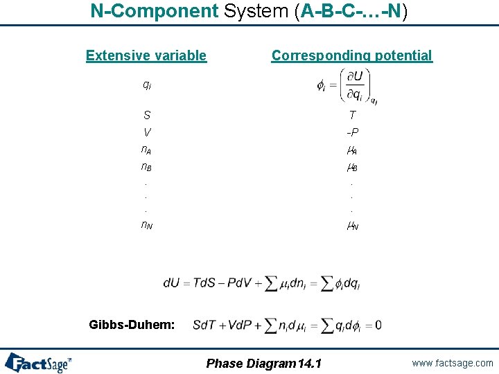 N-Component System (A-B-C-…-N) Extensive variable Corresponding potential qi S V n. A n. B.