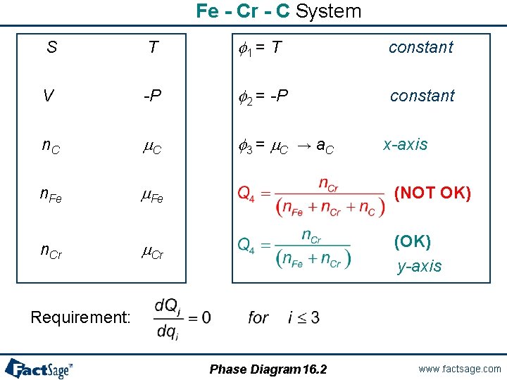 Fe - Cr - C System S T f 1 = T constant V