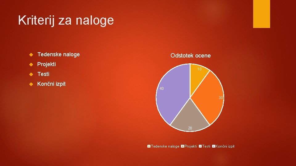 Kriterij za naloge Tedenske naloge Projekti Testi Končni izpit Odstotek ocene 10 40 30